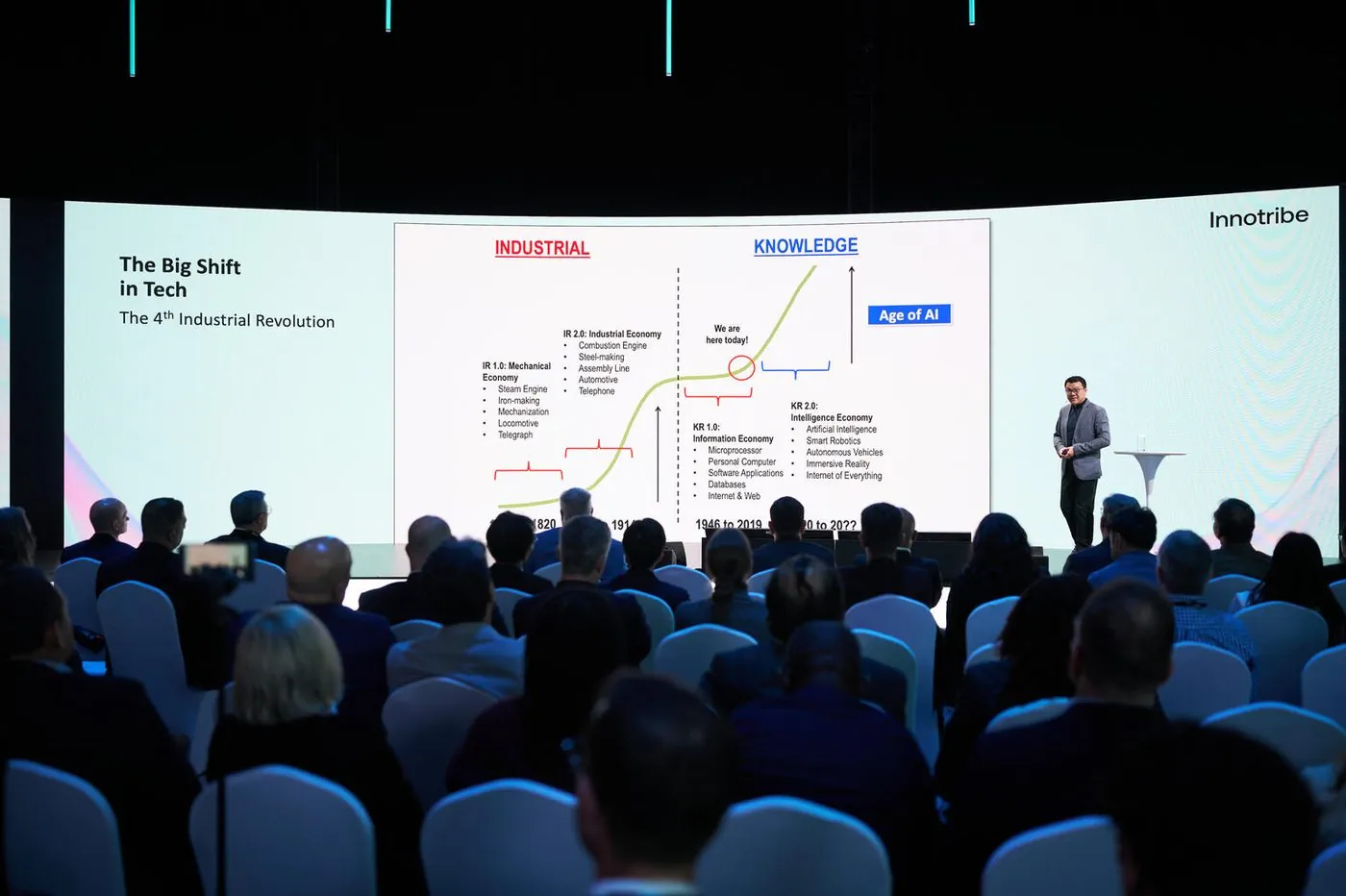 Charlie Ang speaking at Innotribe on the big shift in tech